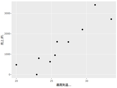 R-EDA1�ɂ�錟��